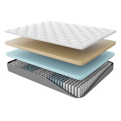 Hybrid Mattresses