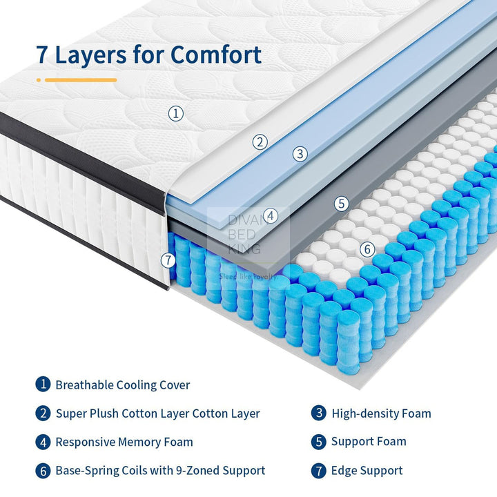 3000 Pocket Spring TENCEL™ Box Top Pillow Top Memory Foam Mattress